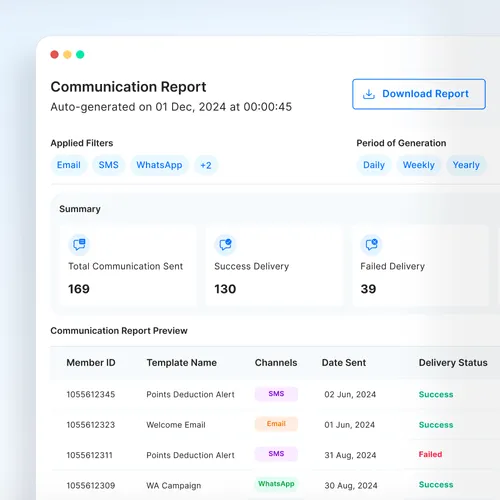 Loyalife-Communication Reports