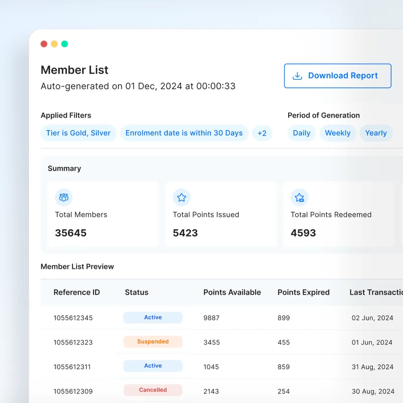 Loyalife-Member Reports