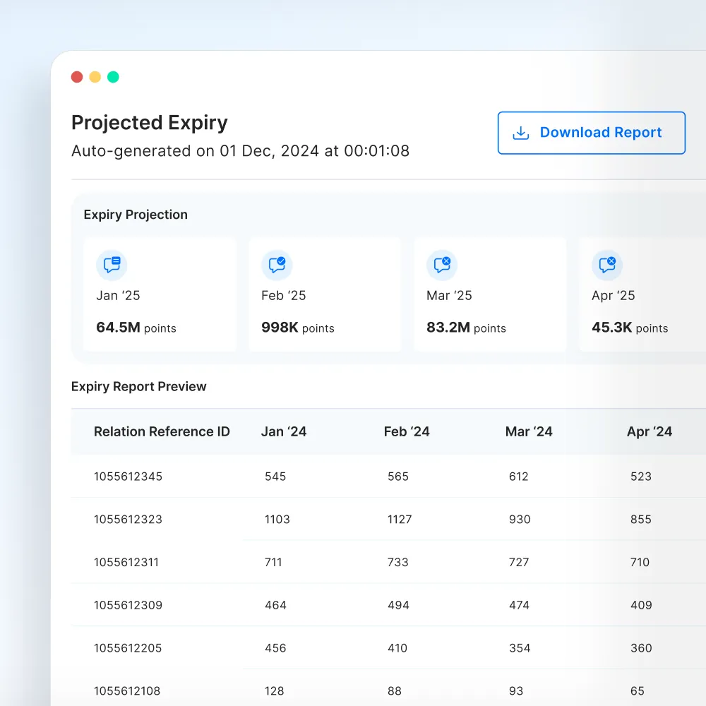 Loyalife-Projected Expiry Reports