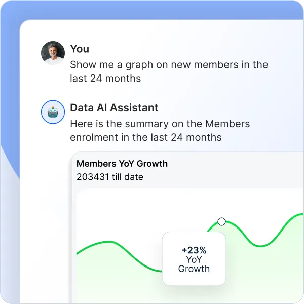 Loyalife-AI driven analytics