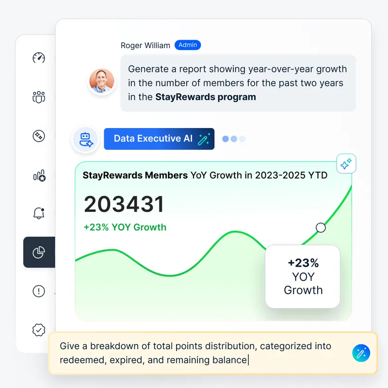 Loyalife-Analytics & Insights