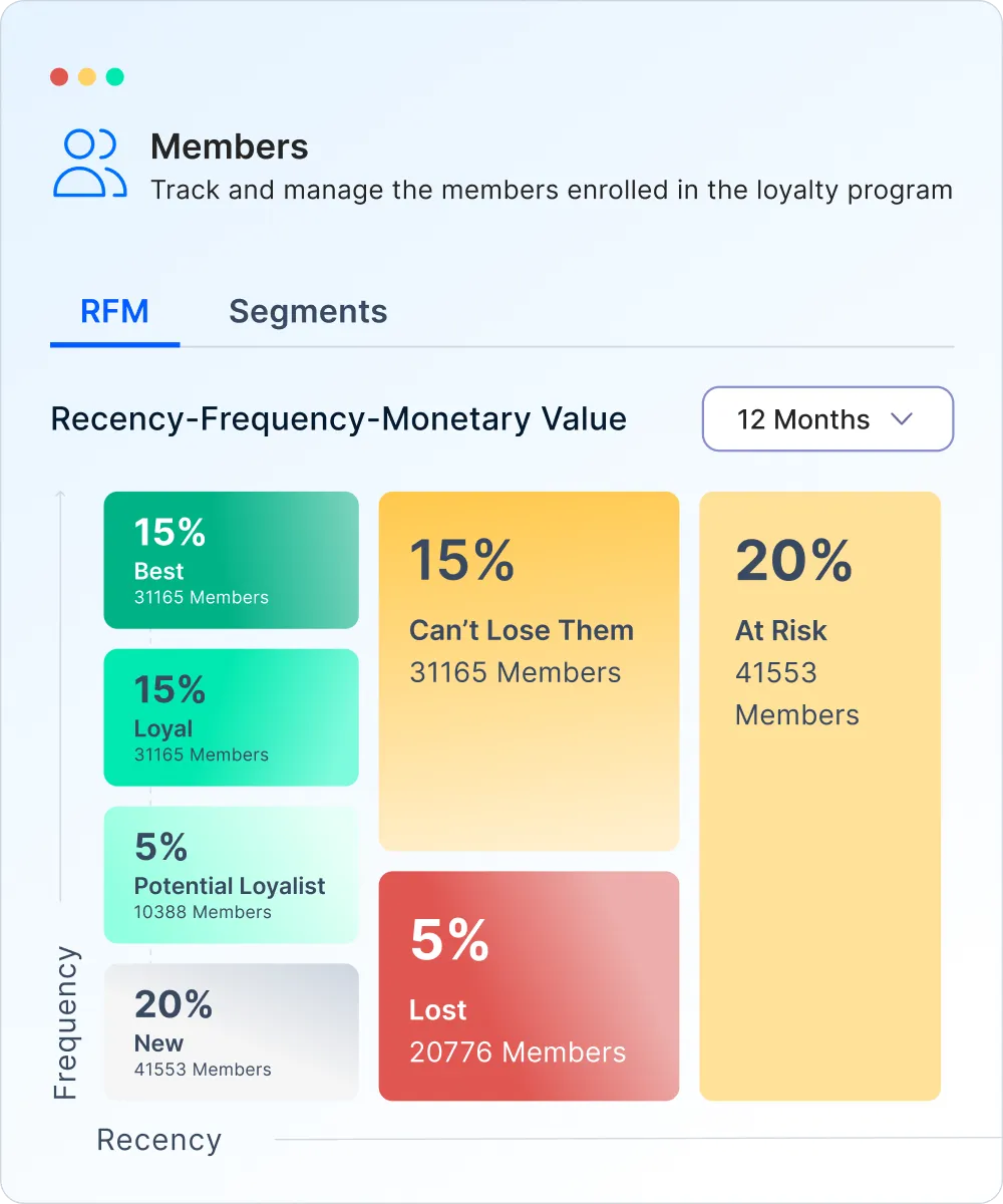 Loyalife-Deepen Engagement