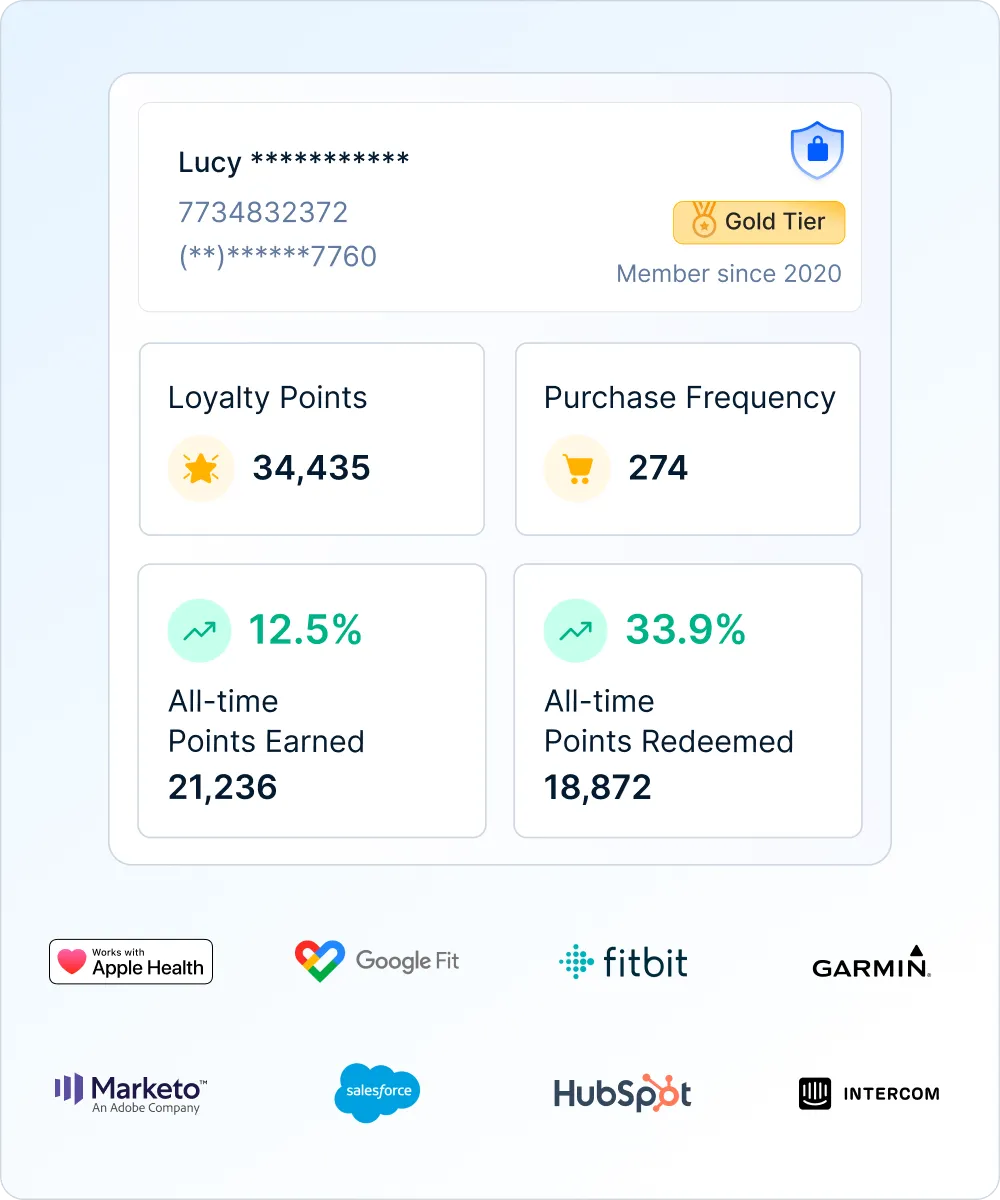 Loyalife-Customer Profiles