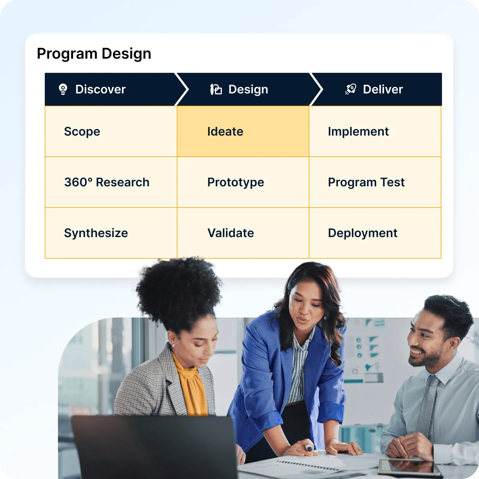 Multiple Award Types