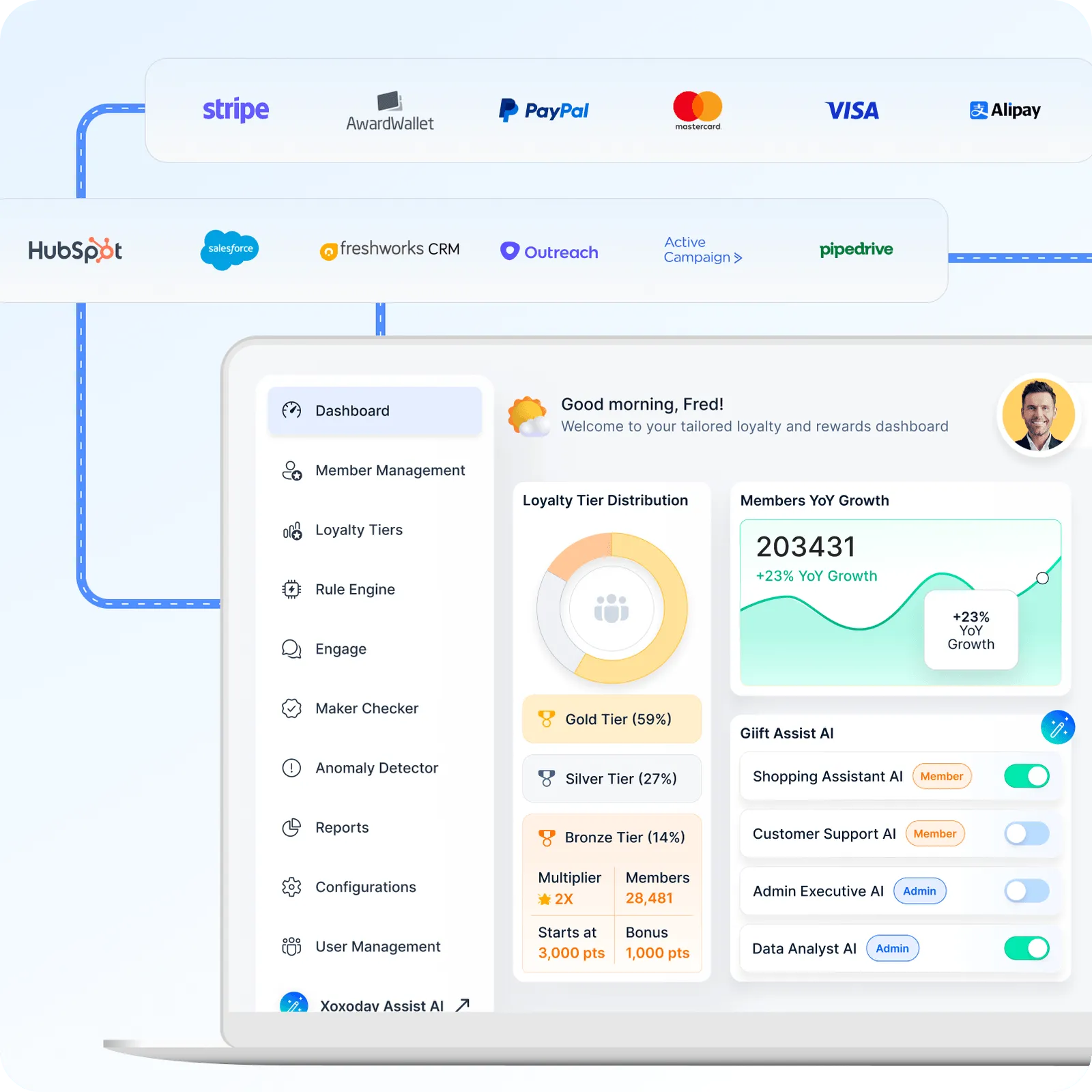 Multiple Award Types