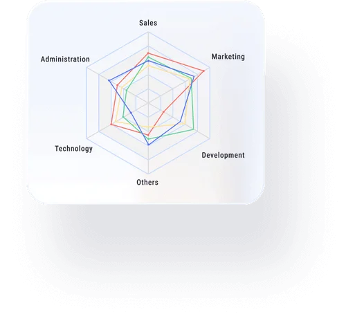 Spidergraph of engagement across various company functions