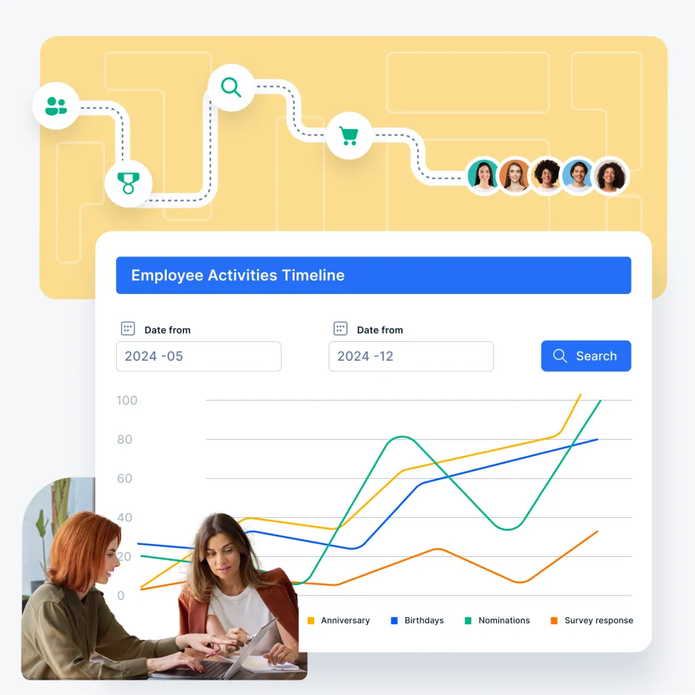 Multiple Award Types