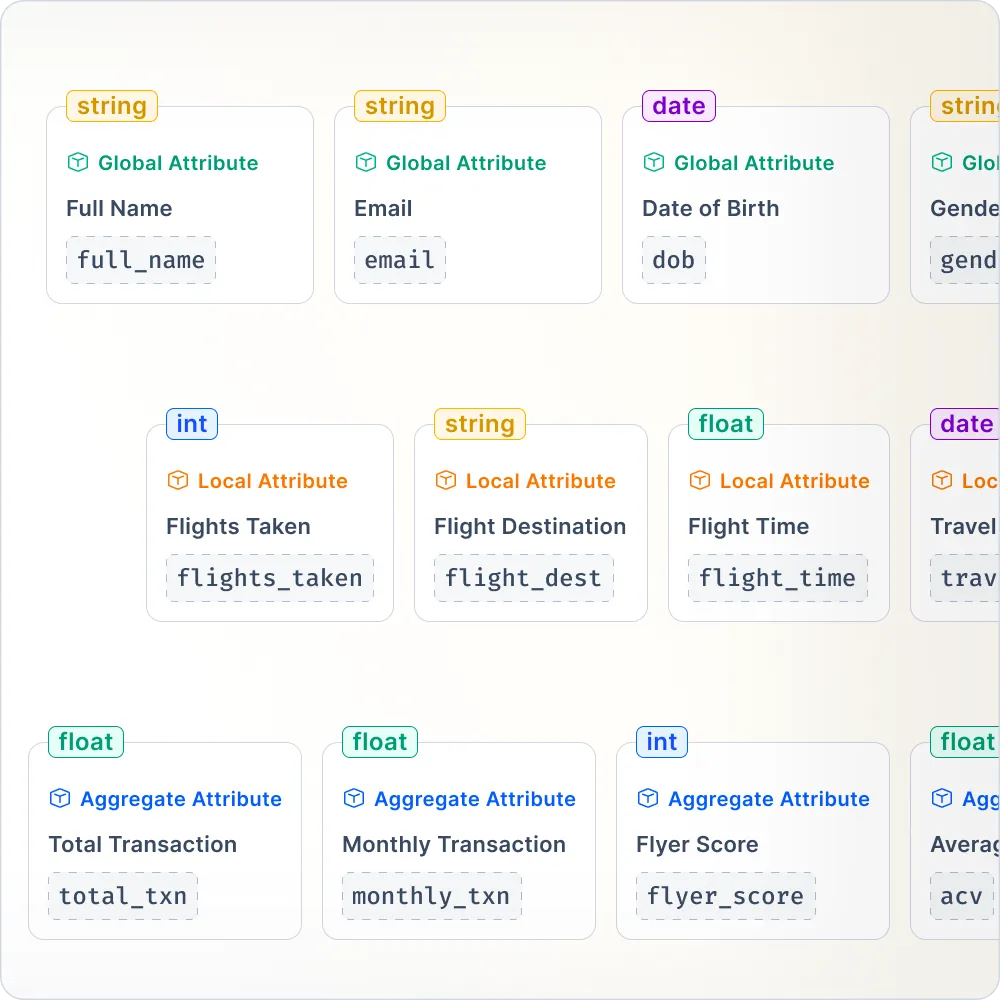 Loyalife-Customizable Attributes