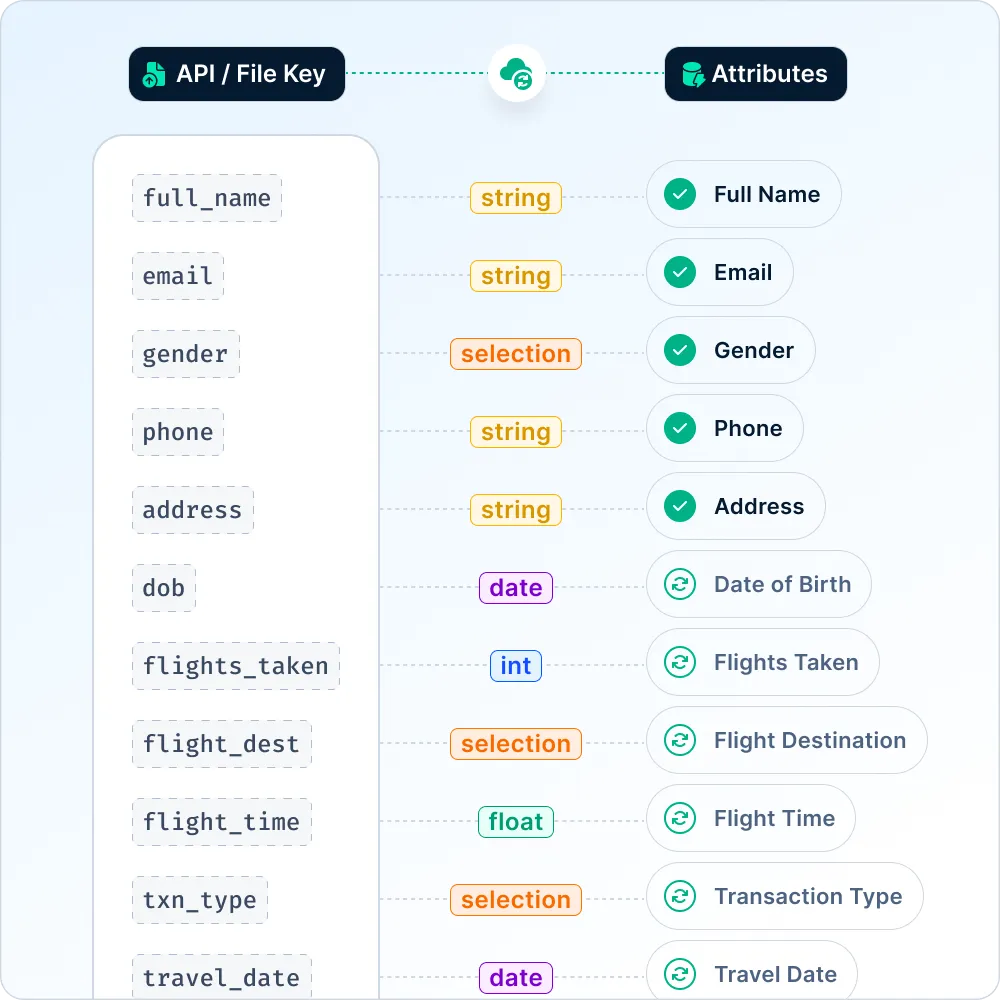 Loyalife-Create Precise Customer Segments