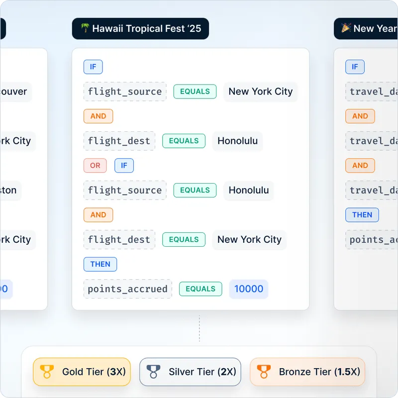 Loyalife-Customize Reward Rules for Complex