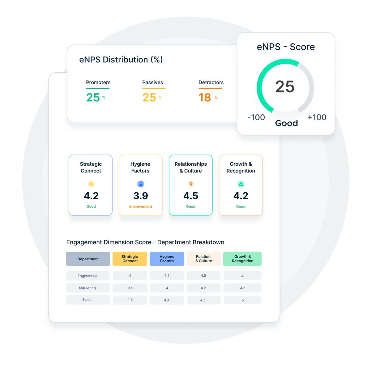 Celebrating Surendar's birthday on Empuls employee engagement platform