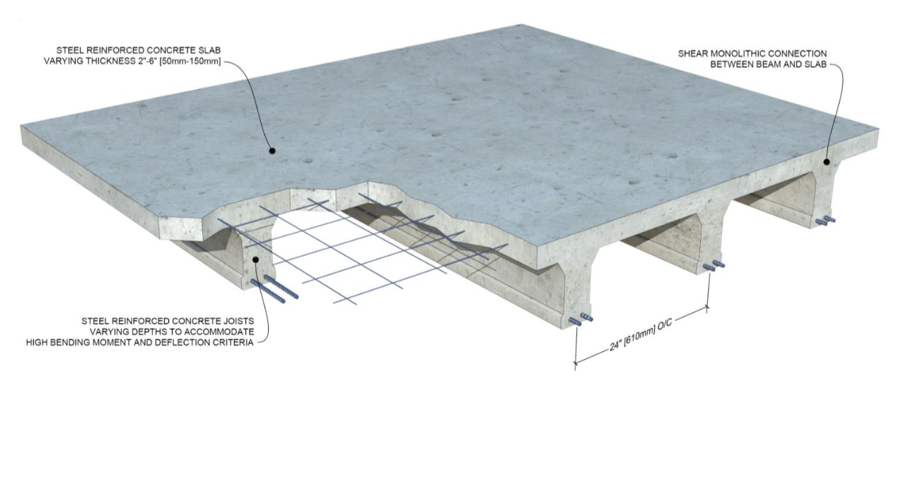 Ribbed Slab Construction: Slab Type – Ribbed and Waffle | GPRS