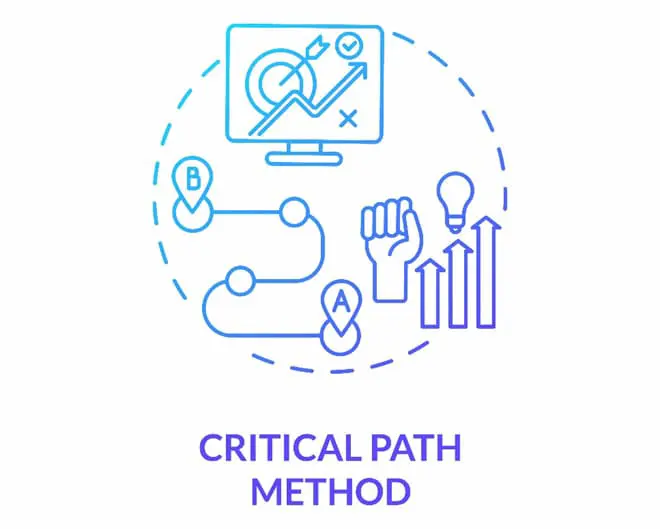 Explaining Construction Project Management - Critical Path Method