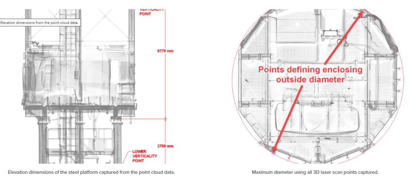 Wind turbine dimensions from the point cloud.