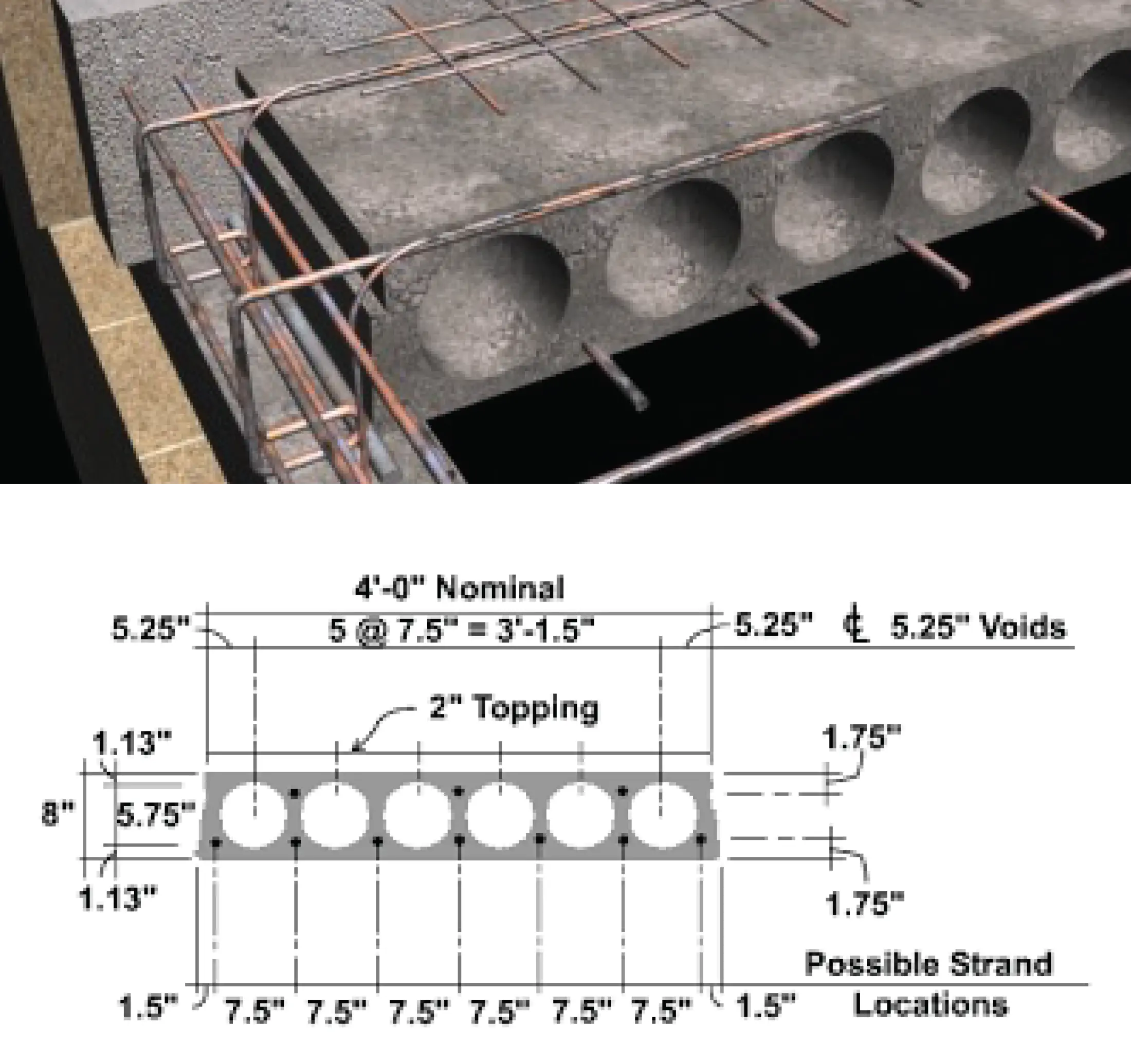 Hollow core slabs