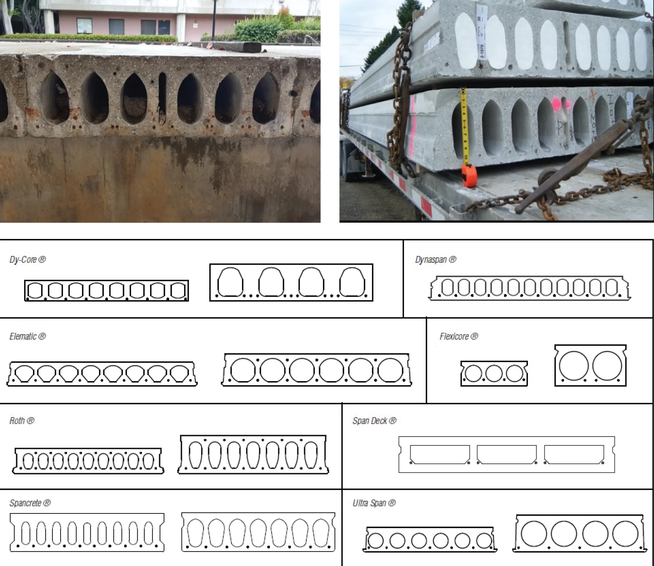 Hollow core slabs sizes