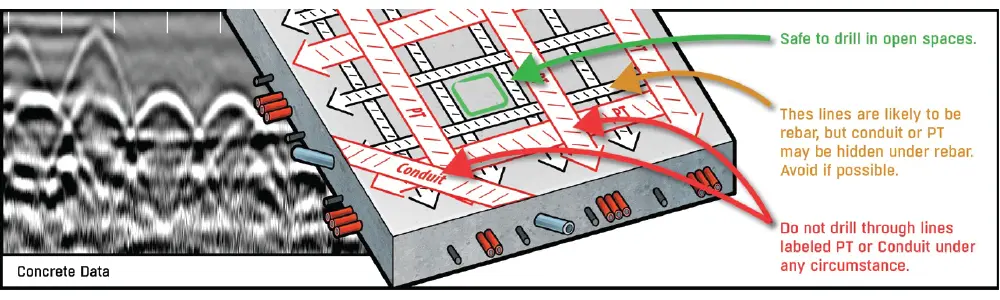 An illustration of a concrete slab.