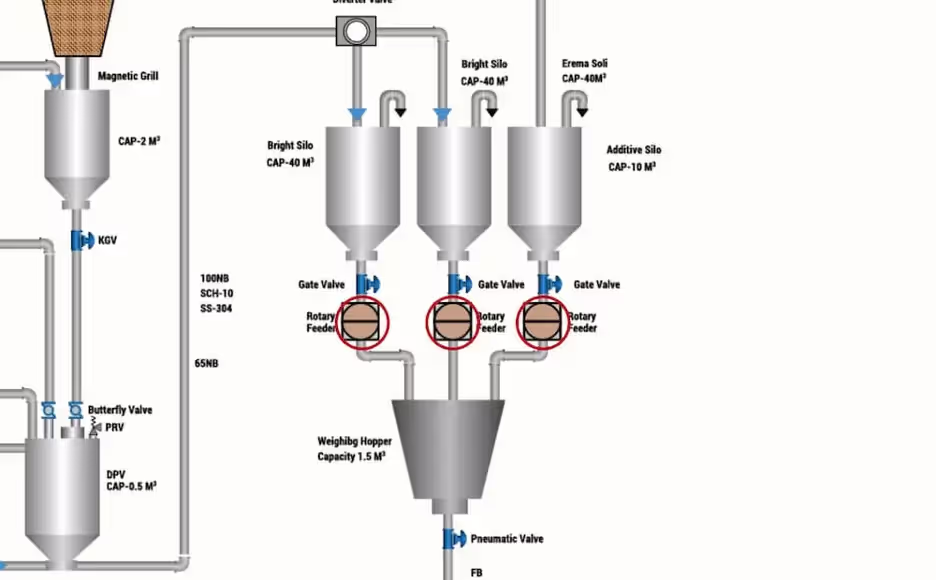 Shared instrument circled in red on main control panel or screen in P&ID.