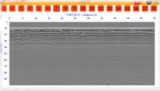 Real-time high-speed 3D GPR data shown on screen as scanning occurs.