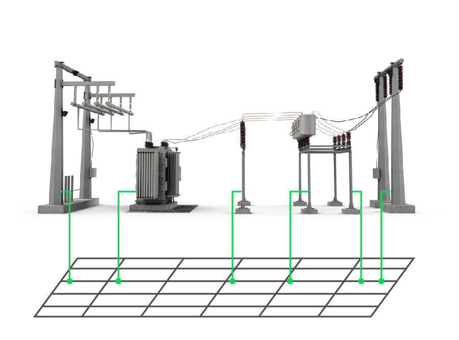 Illustration of a grounding grid connected to power station components.