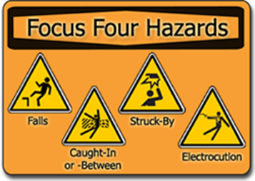 An orange image with four yellow triangles that all have black stick figures and text below them. Each triangle represents a different Focus Four Hazard: falls, caught-in or -between, struck-by, and electrocutions.