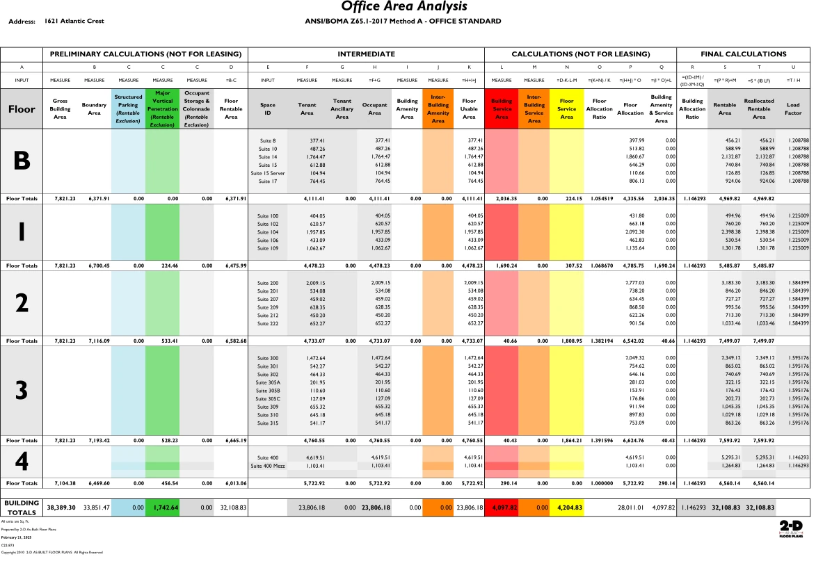 GPRS Office Area Analysis