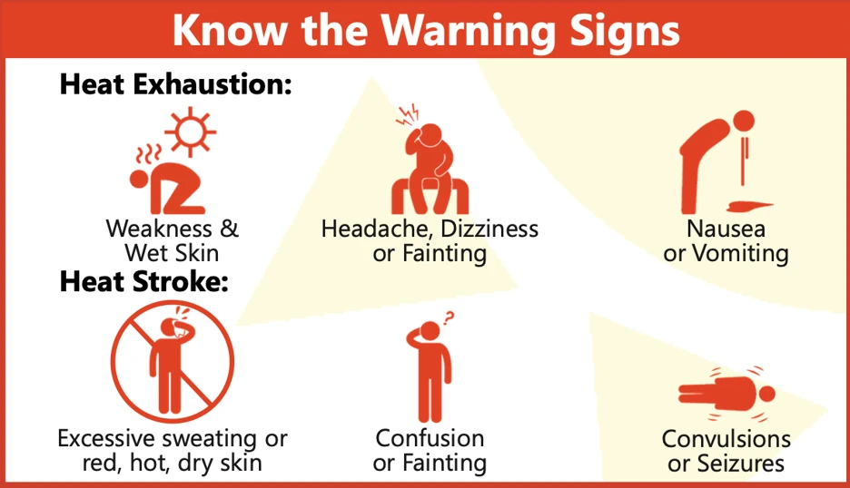 A warning signs infographic breaks down heat exhaustion and heat stroke symptoms