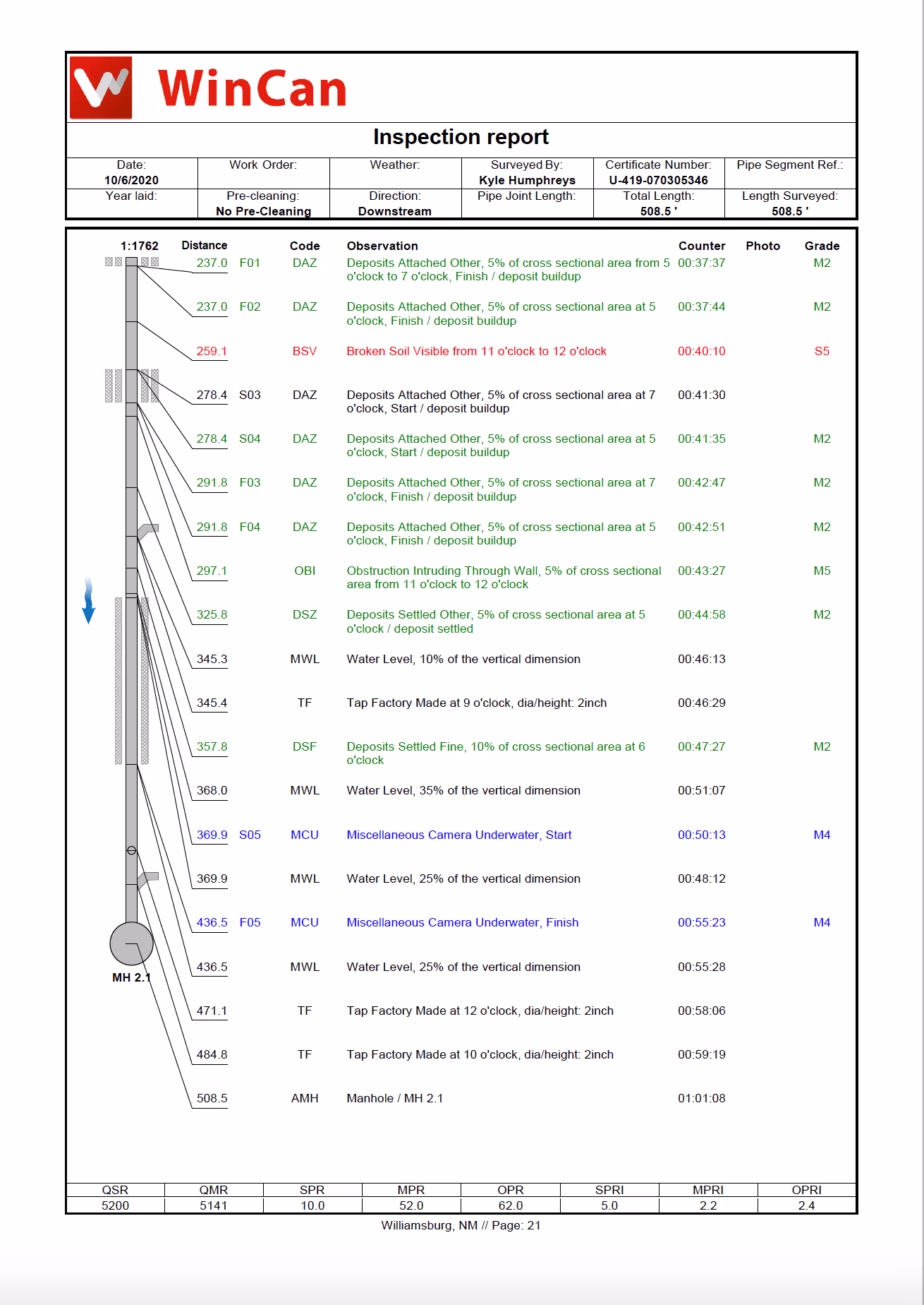 Win Can Inspection Report - Data from GPRS