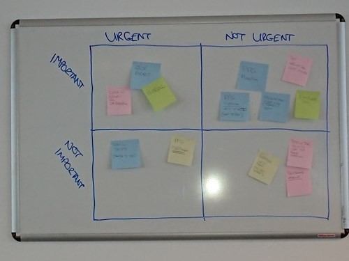 a grid of importance and urgency.
