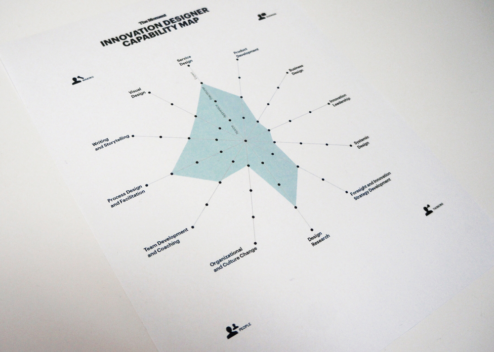 innovation designer capability map.
