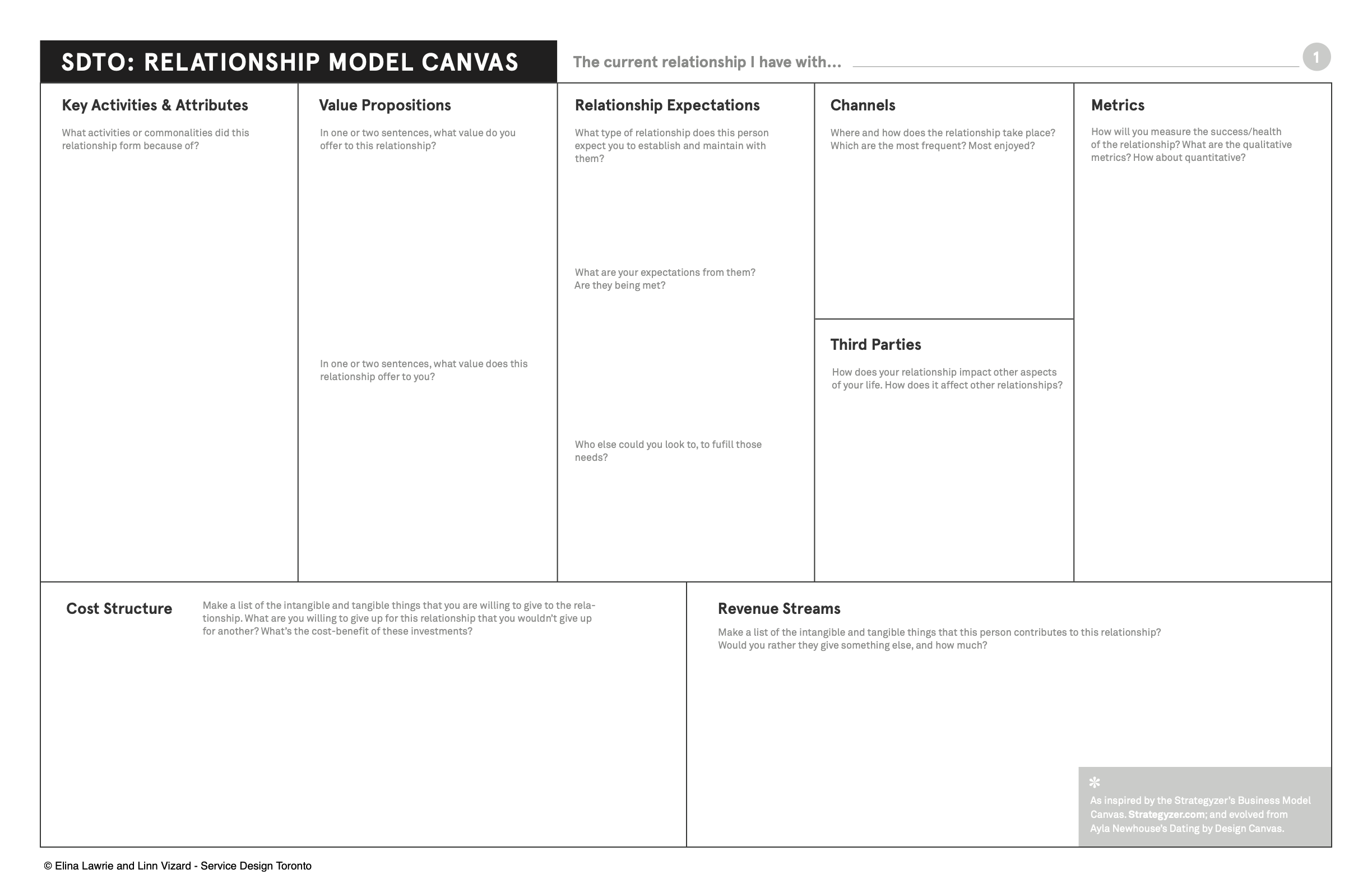 relationship model canvas mockup.