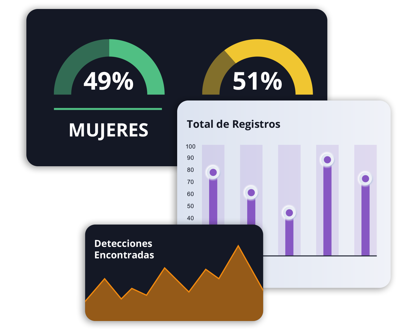 Información en tiempo real