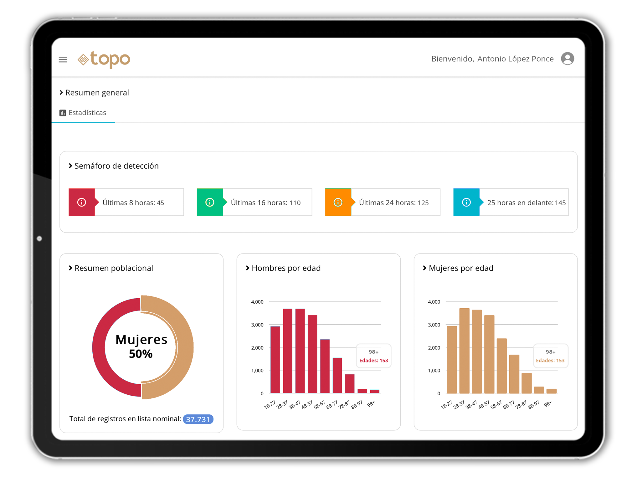 Software para la administración de campañas políticas