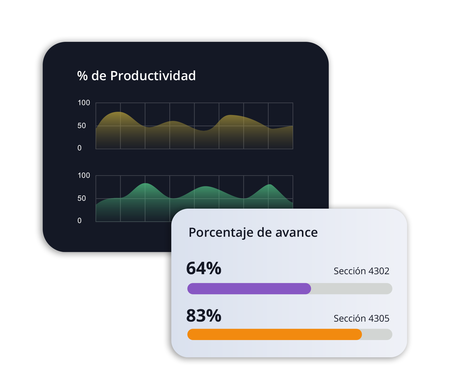 Estatus de campaña en un solo vistazo