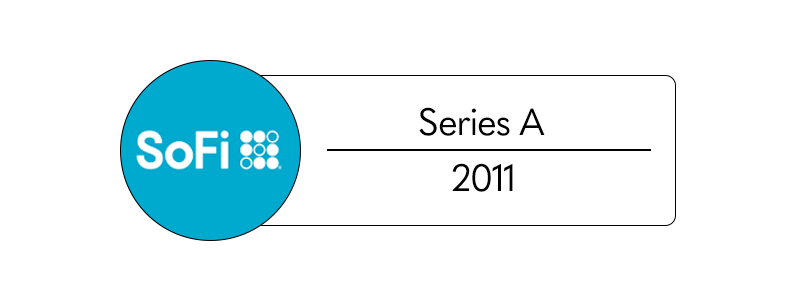 SoFi. Series A 2011. Linked to Sofi.com