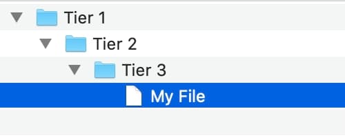 File manager showing 3 tiers of folders, each one nested inside the next. A document is nested under the 3rd tier.