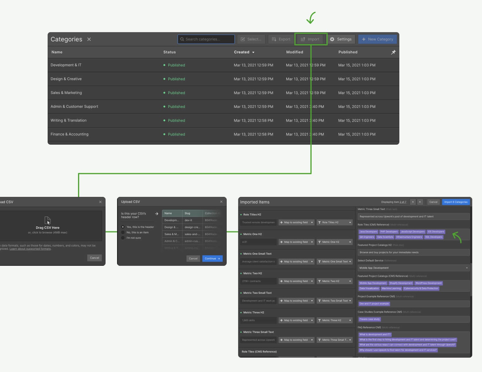 A how-to image showing how Flow Ninja connected the smaller CMSs into a larger CMS.