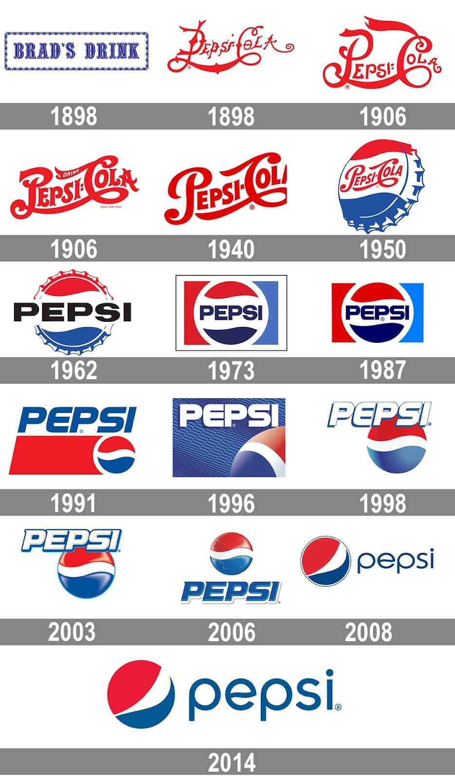 Logo Design History The History And Evolution Of Logo Design Through