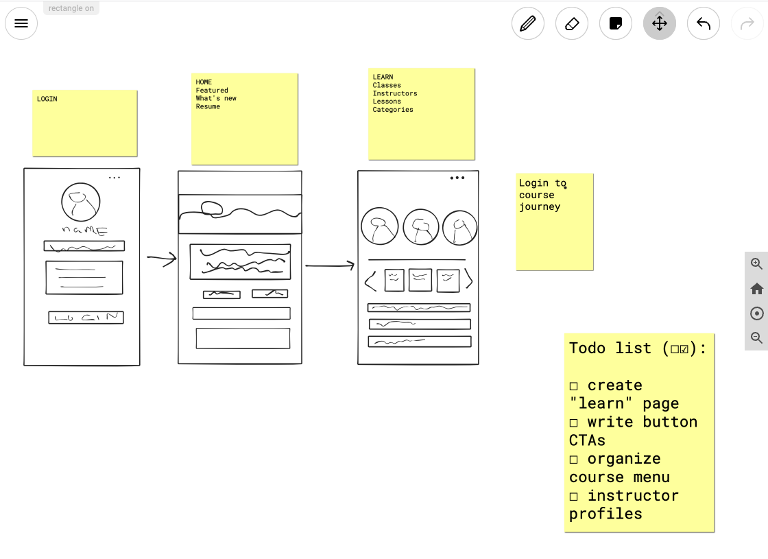 A screenshot of a site user journey in Ziteboard