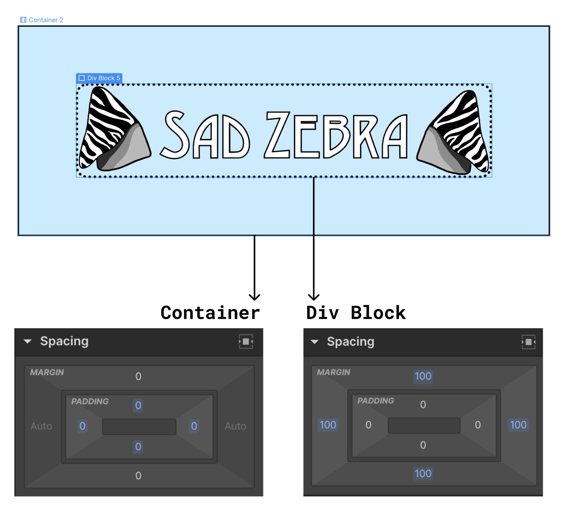 A header image showing a logo for a business named Sad Zebra depicting Zebra ears on a sky blue background. Below it, there are two images from the Webflow Designer: the left one depicting 0px padding for containers, and the right one depicting 100px margins for a div block.