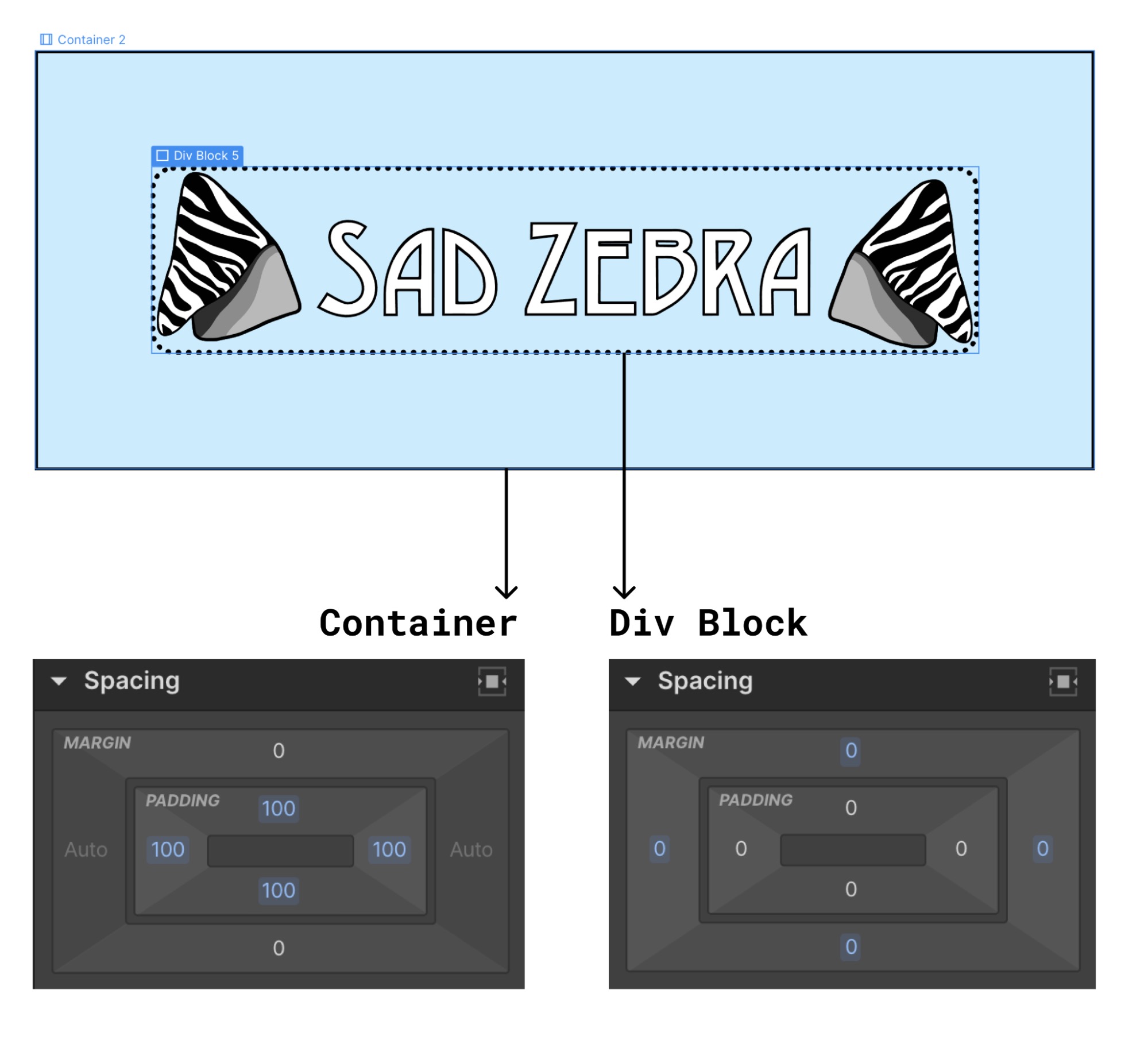 A header image showing a logo for a business named Sad Zebra depicting Zebra ears on a sky blue background. Below it, there are two images from the Webflow Designer: the left one depicting 100px padding for containers, and the right one depicting 0px margins for a div block.
