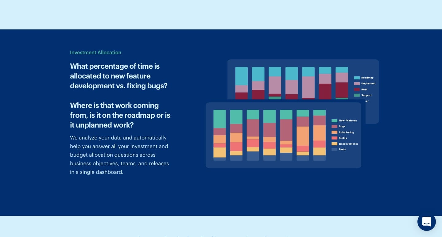 An image explaining how Process Labs helps customers analyze their data to figure out how to allocate their investments.