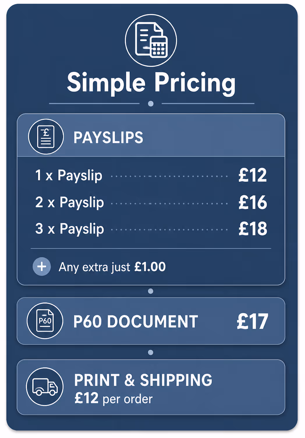 Pricing chart showing payslips prices: £12 for 1, £16 for 2, £18 for 3, with extra payslips at £1 each; P60 document costs £17; print and shipping is £12 per order.