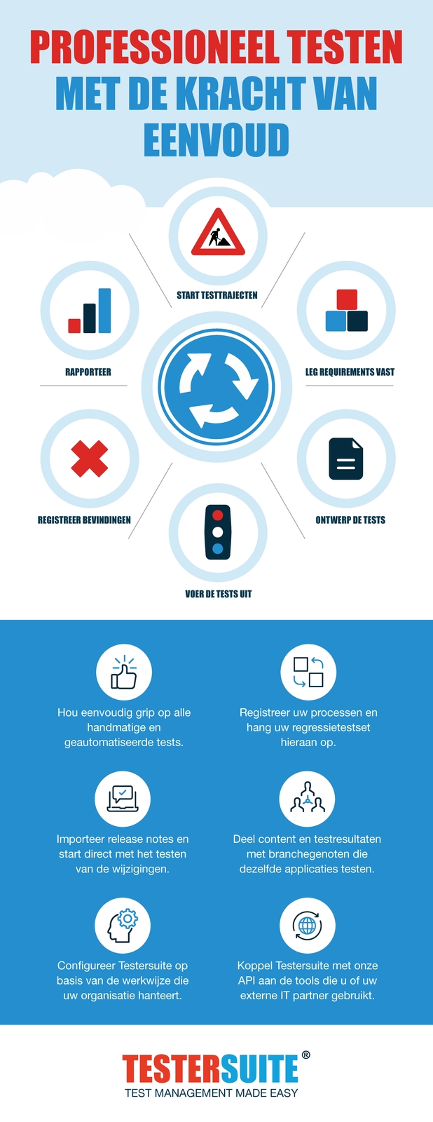 Testersuite flyer explaining the testersuite structure
