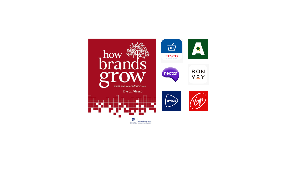 How loyalty programmes help brands grow