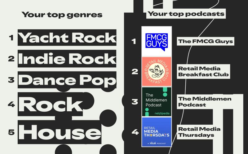 Spotify Wrapped: The Perfect Owned Media Marketing Play