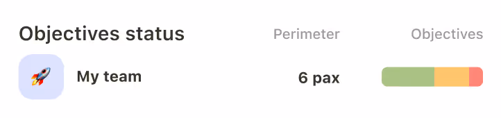 Statut des objectifs OKR sur Popwork