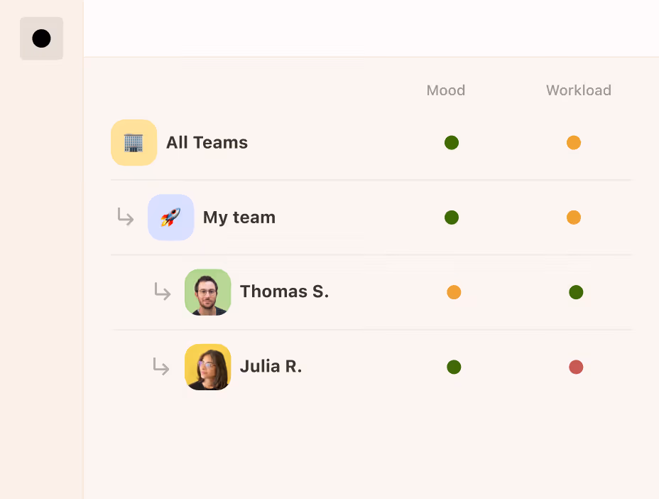Analyse de l'engagement des employés avec Popwork