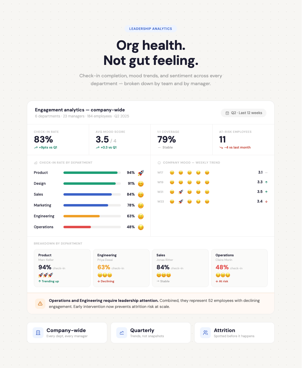 1. Analyse de l'engagement et du moral à l'échelle de l'organisation