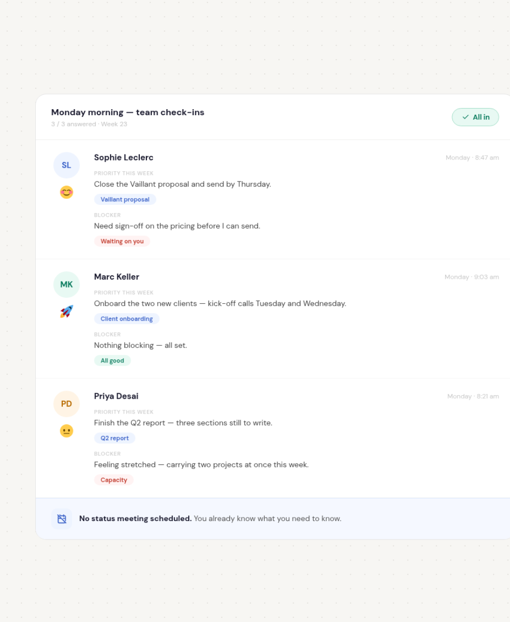 2. Check-ins that replace the status meeting